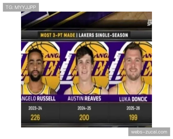 东契奇单赛季232记三分 超越拉塞尔成湖人队史第一